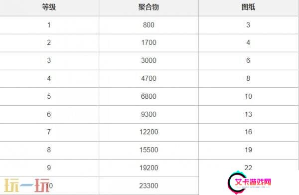pubg绝地求生2月12日更新维护公告：34赛季第1轮更新要点汇总