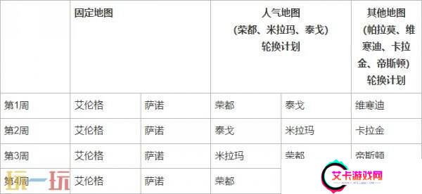pubg绝地求生2月12日更新维护公告：34赛季第1轮更新要点汇总