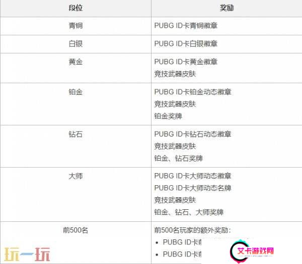 pubg绝地求生2月12日更新维护公告：34赛季第1轮更新要点汇总