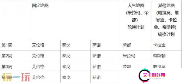pubg绝地求生2月12日更新维护公告：34赛季第1轮更新要点汇总