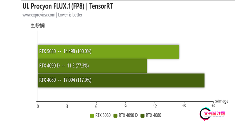 蛇年有新意！华硕携全新RTX 5080显卡迎春开售