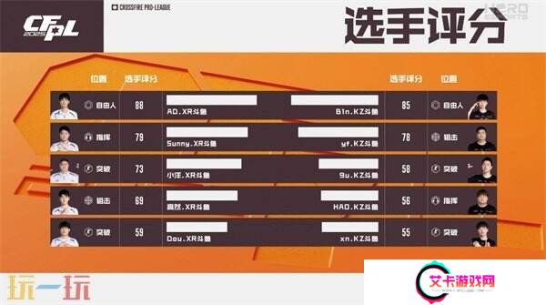 CFPLS25常规赛最新战报！成都AG和宿敌WE相遇！严阵以待