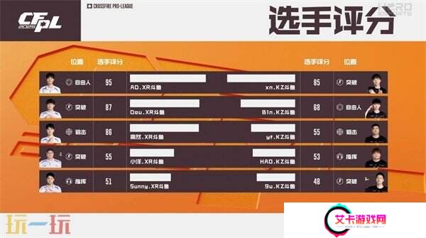 CFPLS25常规赛最新战报！成都AG和宿敌WE相遇！严阵以待