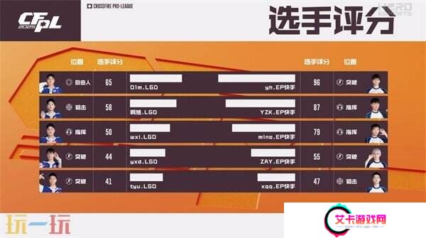CFPLS25常规赛最新战报！成都AG和宿敌WE相遇！严阵以待