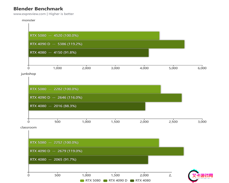 蛇年有新意！华硕携全新RTX 5080显卡迎春开售