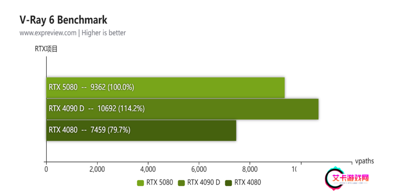 蛇年有新意！华硕携全新RTX 5080显卡迎春开售