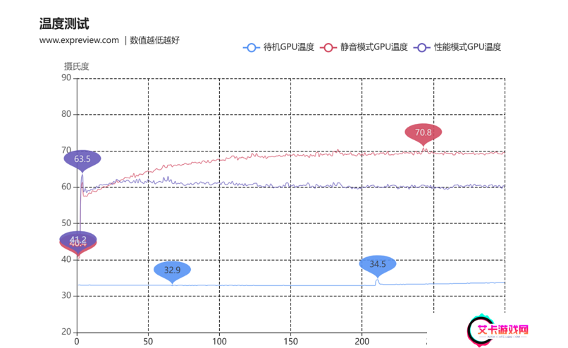 蛇年有新意！华硕携全新RTX 5080显卡迎春开售