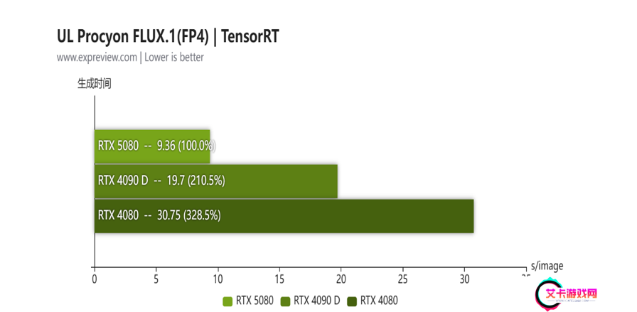 蛇年有新意！华硕携全新RTX 5080显卡迎春开售