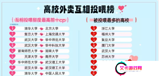 饿了么免单2.14答案