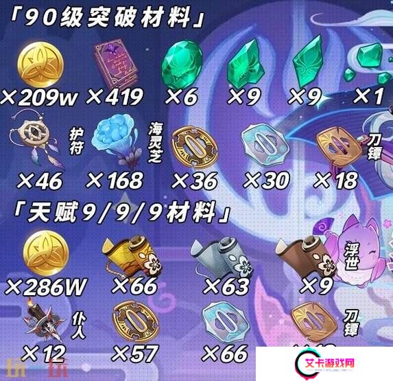 必看！原神5.4梦见月瑞希突破材料全梳理！