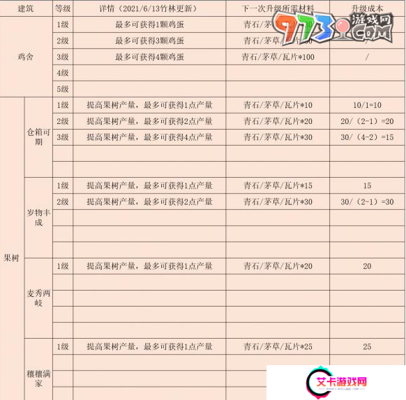 《江湖悠悠》后院解锁方法