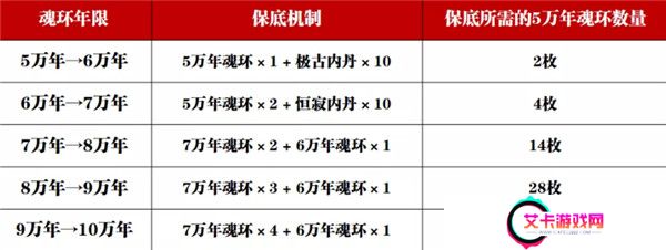 斗罗大陆魂师对决百度版截图