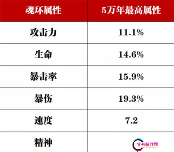 斗罗大陆魂师对决百度版截图